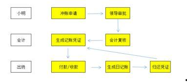 峡谷吃瓜群众具体流程